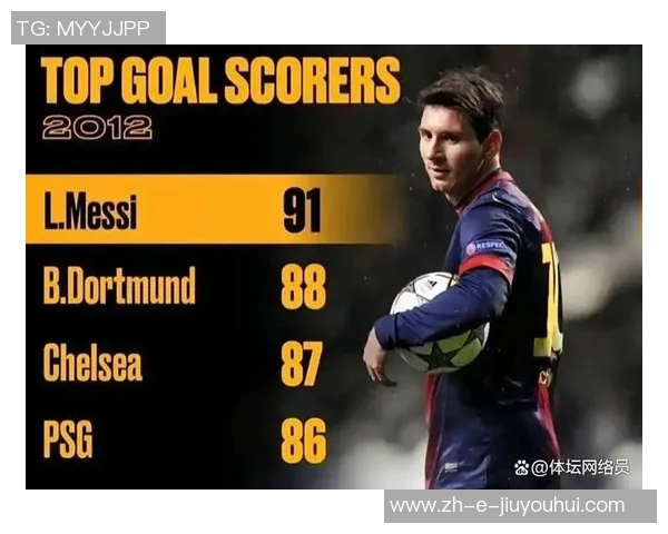 以梅西为核心的足球界超级巨星:从天赋到辉煌成就的全方位解析 以梅西为核心的足球界超级巨星:从天赋到辉煌成就的全方位解析